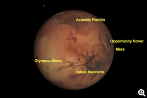 Mars is Near